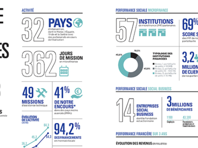 Actu 2018 – Bilan-2017
